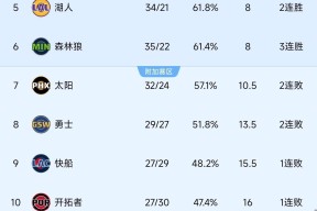 明星解说视频-赛后洛杉矶快船调整名单以备NBA季后赛；造点机会环节打磨；目标明确；训练强度明显提升的简单介绍