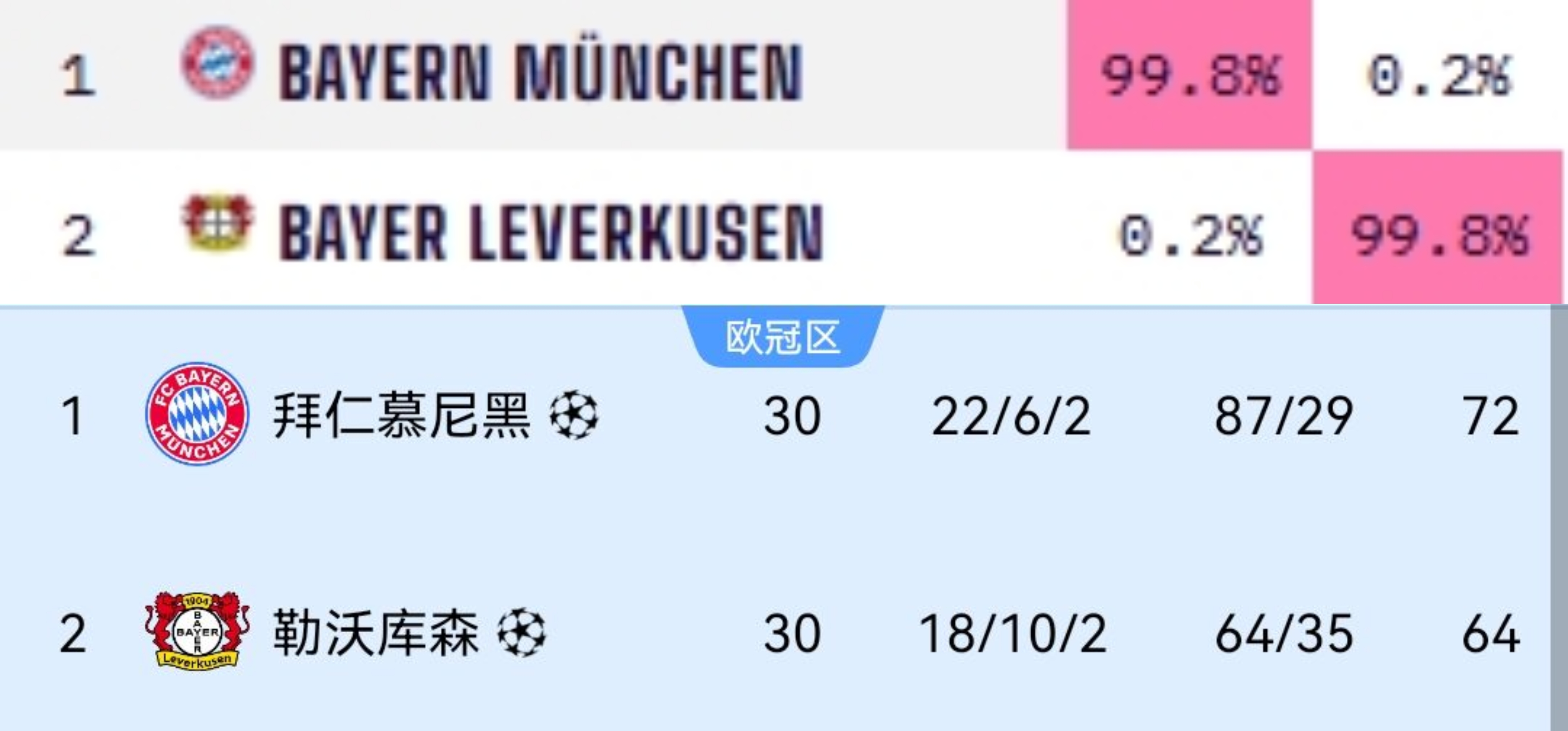 法甲赛程吃紧；皇家社会国际比赛日绝杀压哨；气氛紧张；资深球员宣示担当(英甲最新赛程积分榜)